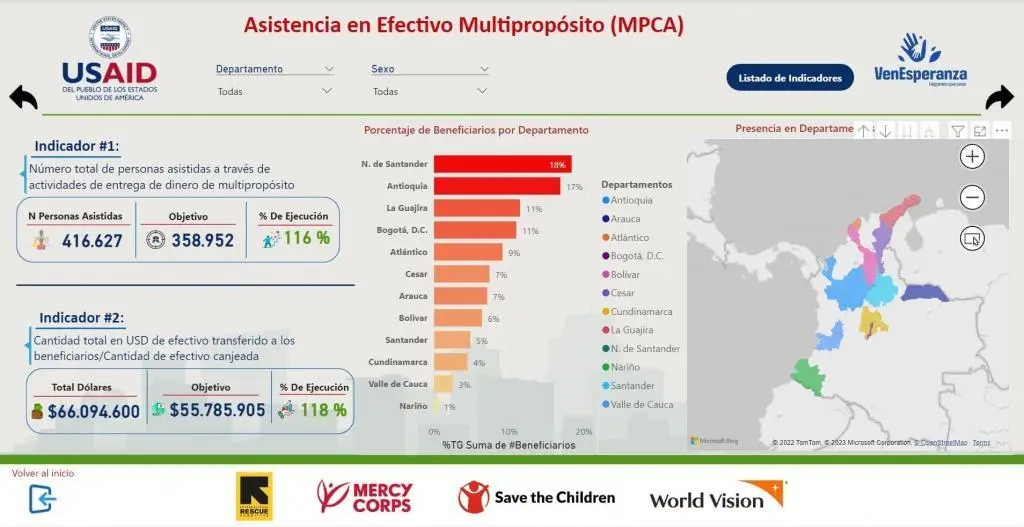 Tablero_Mercy Corps - desarrollo software colombia